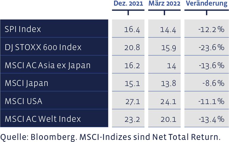 06_Grafik_Maerz_2022_de_WEB-1